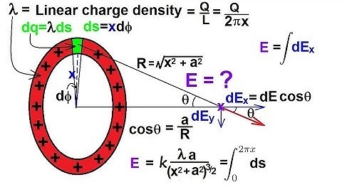 Physics 36   The Electric Field (8 of 18) Ring of Charge