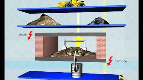 Co se týče výroby hliníku?