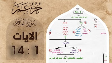 حفظ جزء عم | بالخرائط الذهنية | سورة الفجر | الايات 1 : 14 #حفظ_القرآن_الكريم