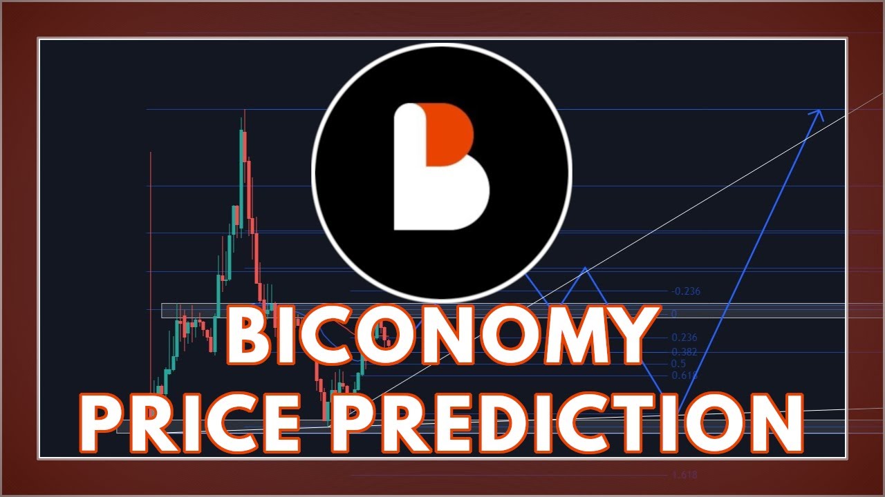 BICONOMY BICO Price Prediction & Analysis 2021 | NEW LISTING ON COINBASE!  (and more) - YouTube