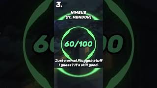 Ranking G1SM0 on NCS #ncs #nocopyrightsounds #internetsounds