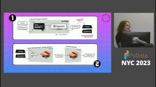 Ines Montani & Ryan Wesslen - Half hour of labeling power: Can we beat GPT? | PyData NYC 2023