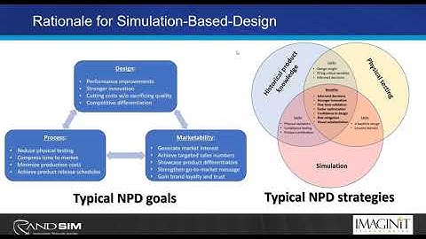 IMAGINiT and Simulation Based Design Optimization