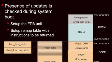 Using the Cortex-M3/M4 Flash Patch Breakpoint Unit