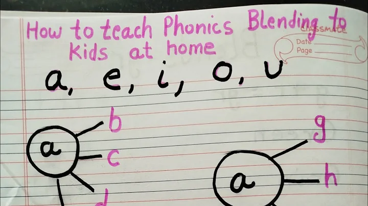 Phonic Blends - How to teach blending Consonant & Vowel Digraph,  R & S blends, Long Vowels