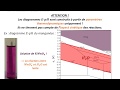 Pc7 chap 16  utilisation des diagrammes eph