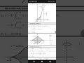 Applications of Integration to Volumes of Solids -Solved Questions by Cylindrical Shells Method.
