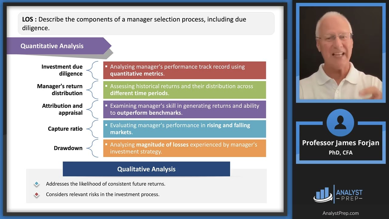 Investment Manager Selection (2025 Level III CFA® Program