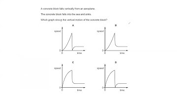 Motion under gravity questions Cambridge IGCSE O level Physics 0625 0972 5054 Lesson 29 part c