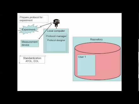 AQUAEXCEL - BioWes introduction - 02 - Create protocol template