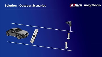 Mastering Dahua AI Security Screening Solution  Zoom Class Training