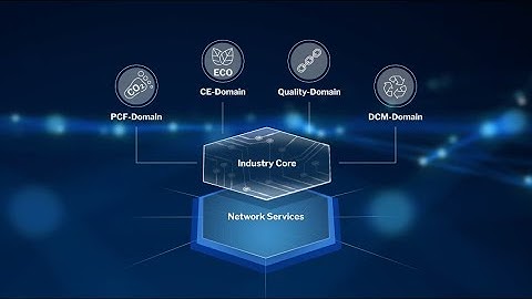 Catena-X - Industry Core