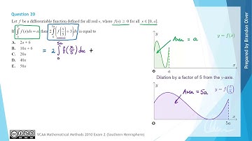 VCAA Mathematical Methods 2010 Exam 2 - MC Question 20