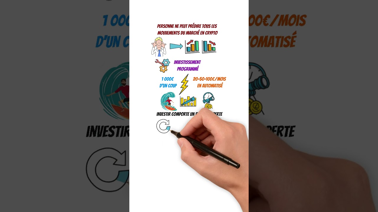 Crypto: The DCA Method - YouTube