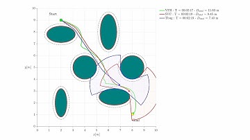 Comparison of Robot Navigation Algorithms: VFH, SVC, and Tbug