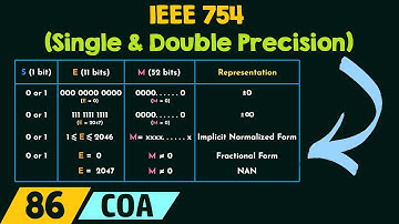 IEEE 754 - Single and Double Precision
