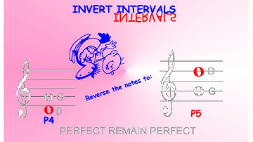 How to Invert Intervals, Intermediate Theory Exam