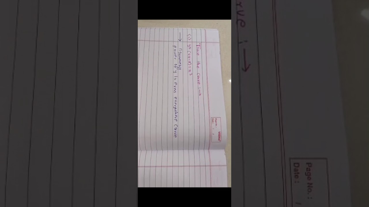 # Engineering mathematics # unit 4 curve traces in Cartesian equation with example.