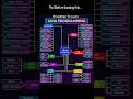 JAVA RoadMap #pythonanddjangofullstackwebdeveloper #viralshort #javascript  #memes #cssanimation