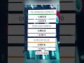 Naftni derivati znova dražji