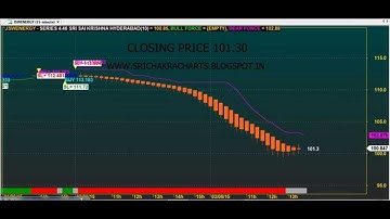 HEIKIN ASHI BIG TRENDS TRADING CHART CODE : 4*46 AMIBROKER AFL FORMULA