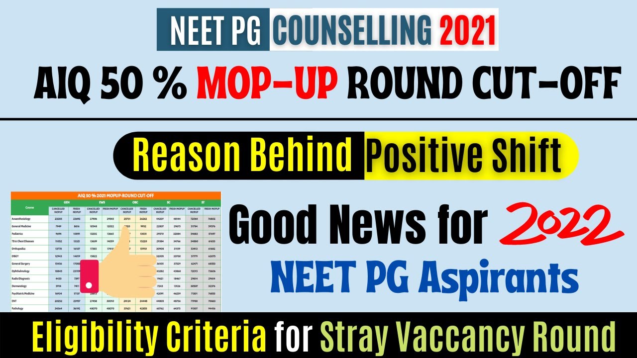 NEET PG 2021 AIQ Mop-Up Cutoff/Reason Behind Positive Shift/ Stray Round ELigibility /Good News for