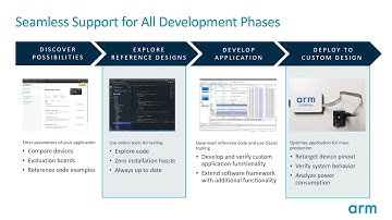 Workshop: Introducing Keil Studio and Cloud-based Development for IoT and Embedded Applications