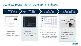 Workshop: Introducing Keil Studio and Cloud-based Development for IoT and Embedded Applications screenshot 2