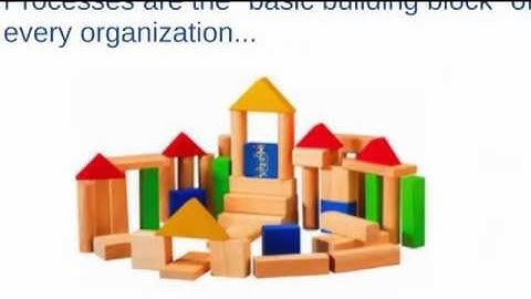 Improve your processes to improve your business.