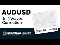 Elliott Wave Forecast by ReadyForex.com