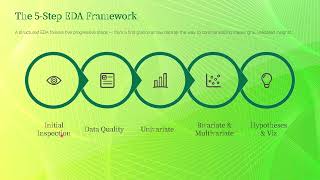 Exploratory Data Analysis - EDA