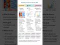 Heatmap vs PCA vs Volcano Plot | RNA-seq Visualization Explained