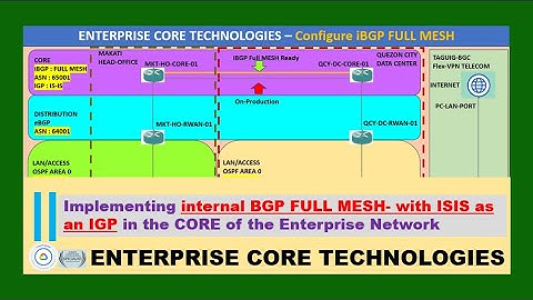 GNS3 018 | Transform eBGP to iBGP of the CORE | iBGP Full Mesh with IS-IS IGP | LAB for ENCORE