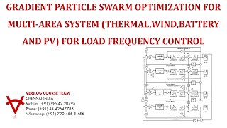 GRADIENT PARTICLE SWARM OPTIMIZATION-MULTI-AREA SYSTEM (THERMAL, WIND, BATTERY, AND  PV) FOR LFC Net Worth