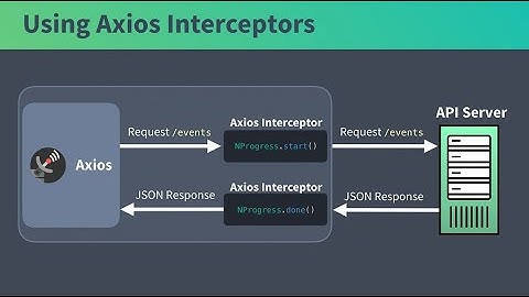 #1 ( News) Set up axios interceptors with request and response. || Vue3 js