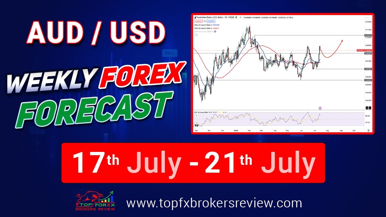 AUDUSD Weekly Forex Forecast AUDUSD Technical Analysis