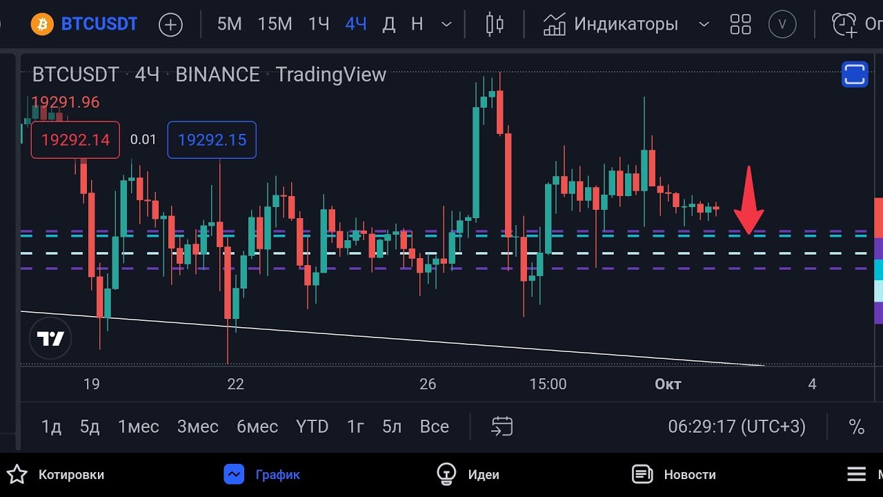 Биткоин прогноз на 2 октября 2022. Покупаю монету Anchor Protocol (ANC) на 1$ по цене 0.09$