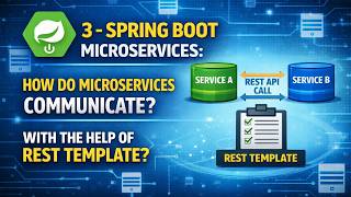 3 - Spring Boot Microservices : How do Microservices communicate with the help of Rest Template?