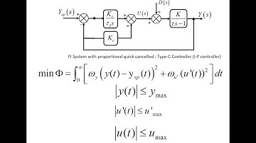 Analytical Constrained Optimal Control : Closed-form solution