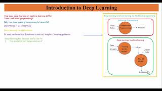 Module 2 - Importance and applications of deep learning