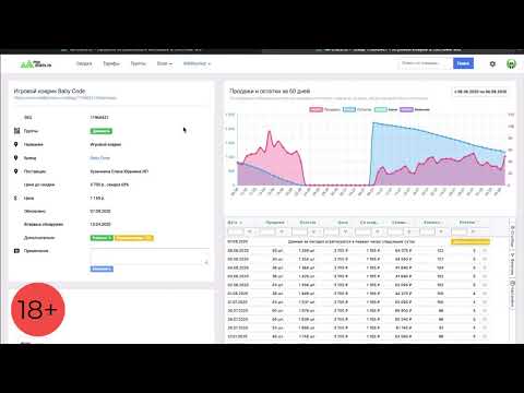 Аналитика продаж конкурентов