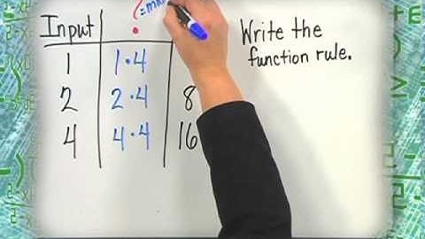 Math Homework Hotline 3-1-12