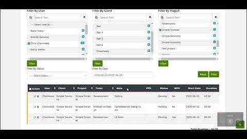 Simple Intranet - Analytics