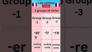 3 Groups of Verbs In French #shorts