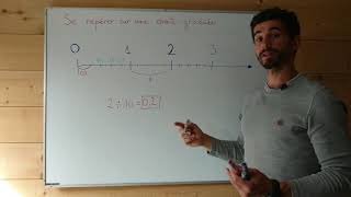 Maths 6ème / 5ème - Se repérer sur une droite graduée