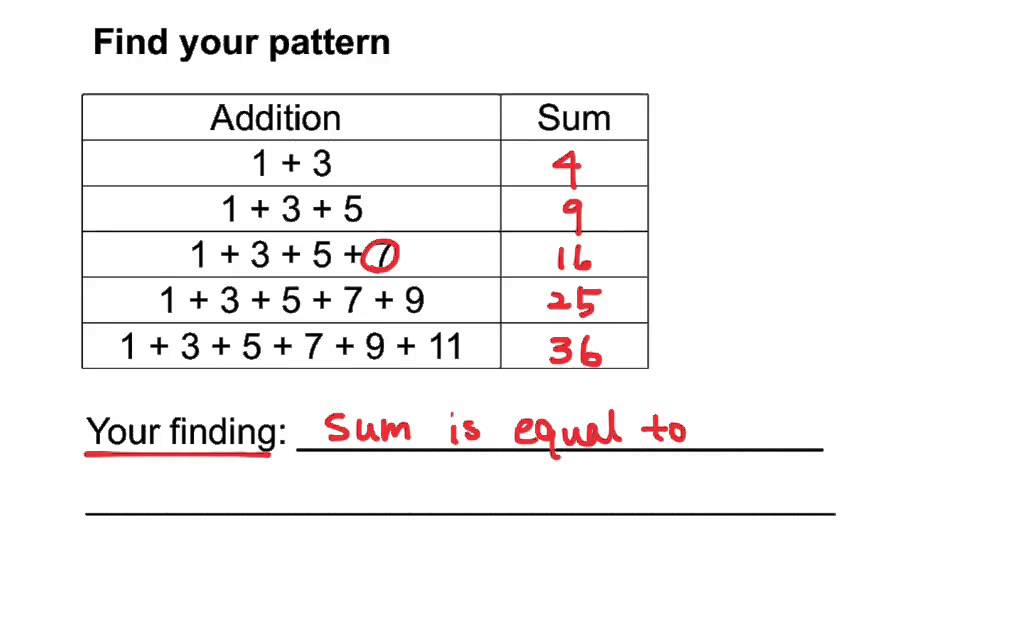 Sum Of Odd Integers From 1 YouTube sum-of-odd-integers-from-1-youtube