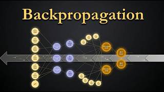 Backpropagation Explained – Forward Pass, Backward Pass & Computation Graph