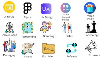 UX/UI Learning Path Explained In 7 Minutes