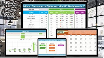 Retail and E commerce Cybersecurity KPI Dashboard in Excel