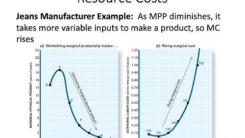 ECO 152 Chapter 07 PowerPoint Lecture - Part C